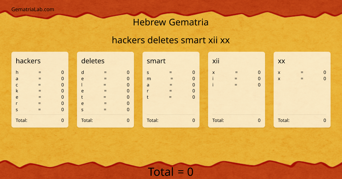 hackers deletes smart xii xx in hebrew Gematria